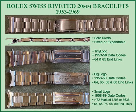 platinum bracelet vs steel rolex|Rolex bracelet color chart.